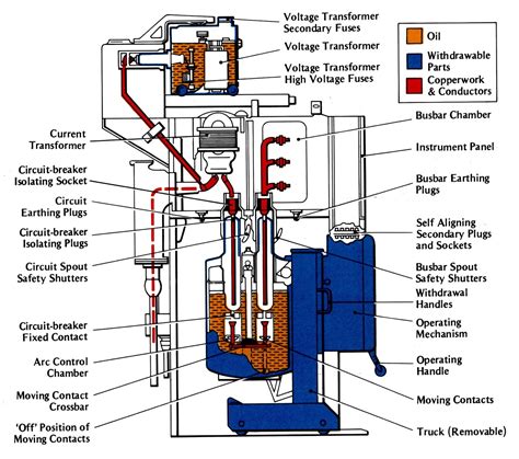 wiring diagram high voltage switch gear 